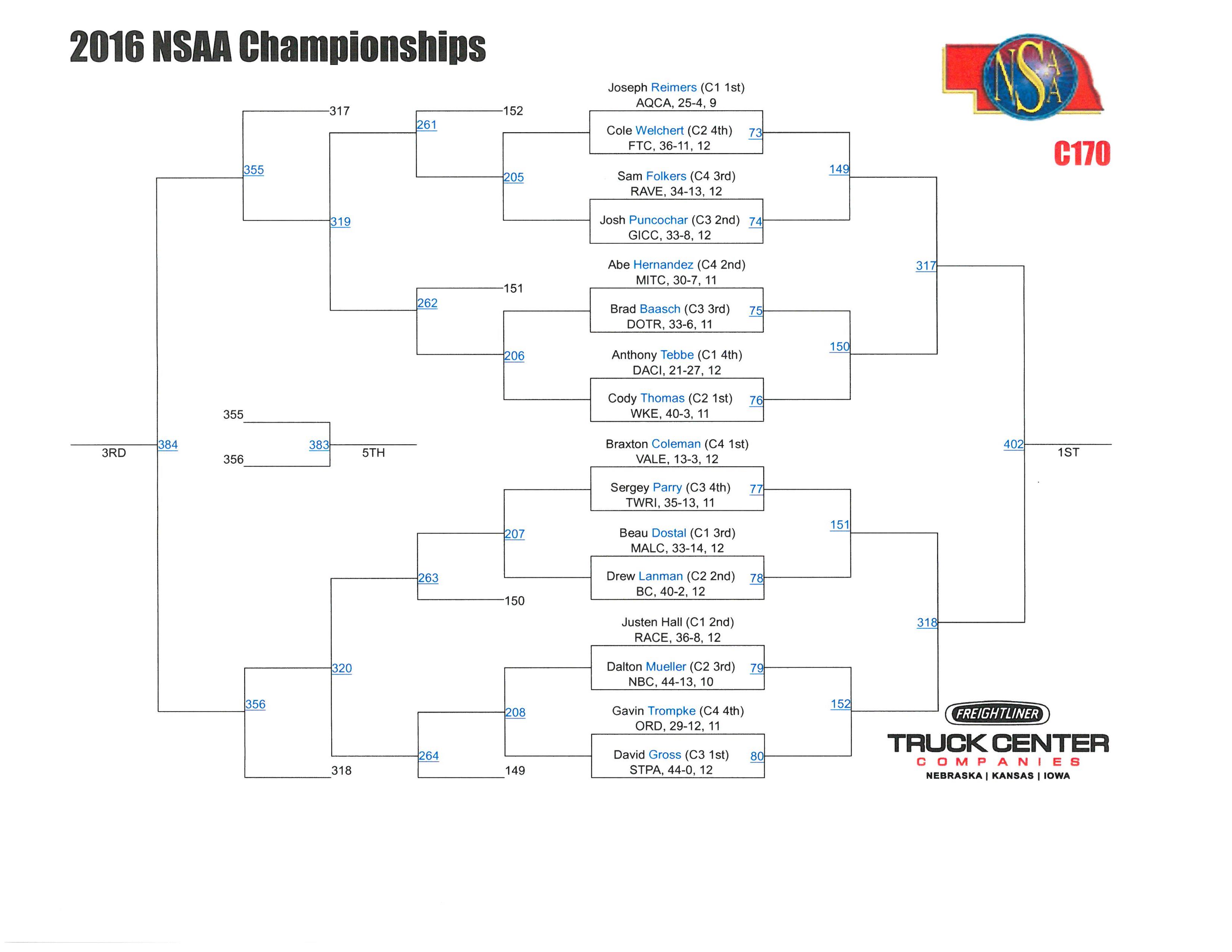 Allen Consolidated Schools 2016 NSAA Championship Bracket for C170